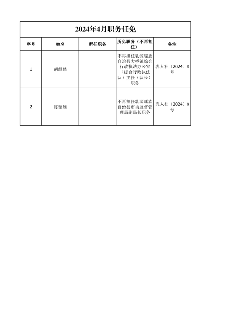 任職發文（2024年4月）0000.jpg