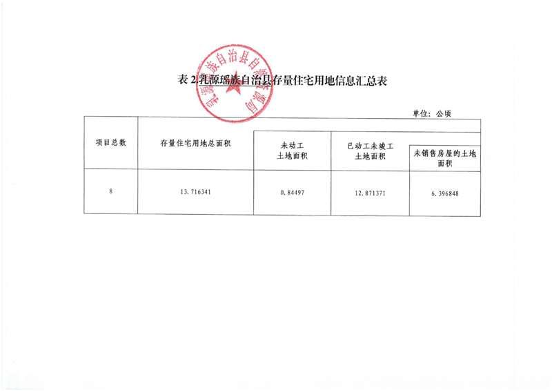 （2024年第二季度）乳源瑤族自治縣存量住宅用地信息(掃描件)0002.jpg