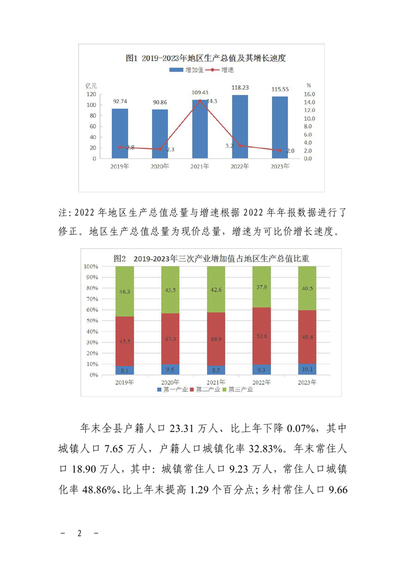 乳源瑤族自治縣2023年國民經濟和社會發展統計公報0001.jpg