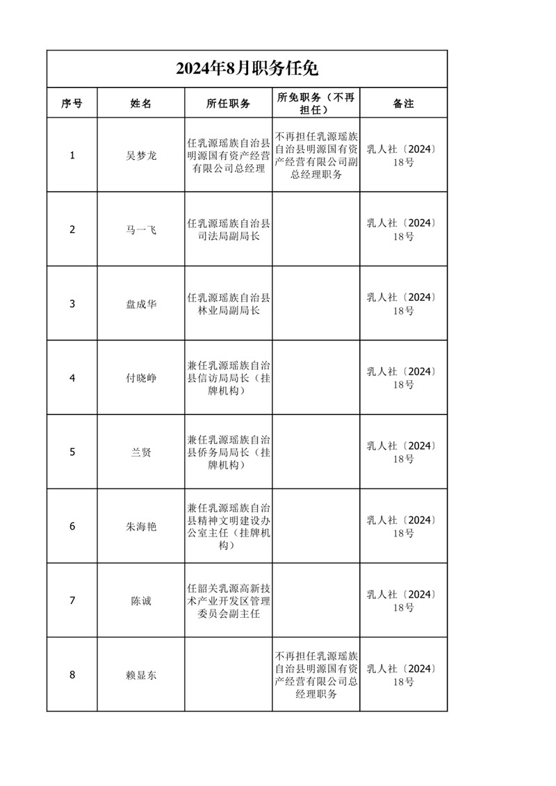 任職發(fā)文（2024年8月）0000.jpg