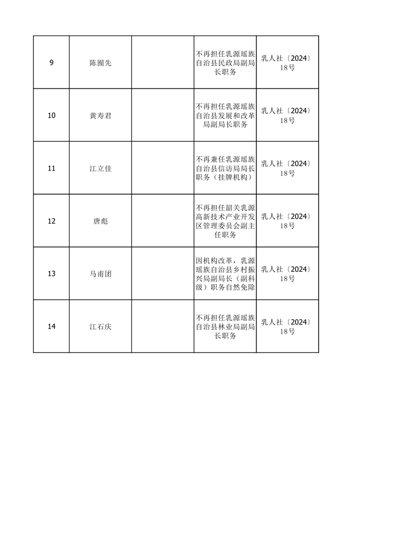 任職發(fā)文（2024年8月）0001.jpg