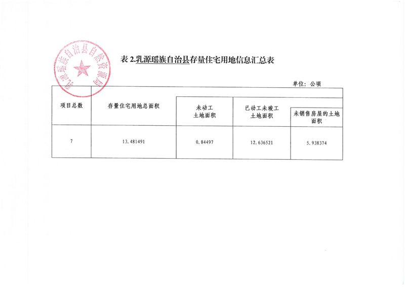 （2024年第三季度）乳源瑤族自治縣存量住宅用地信息0002.jpg