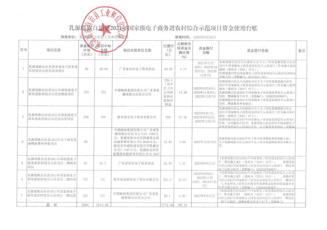 乳源瑤族自治縣2021年國家級電子商務進農村綜合示范項目資金使用臺賬（2023年9月）.png