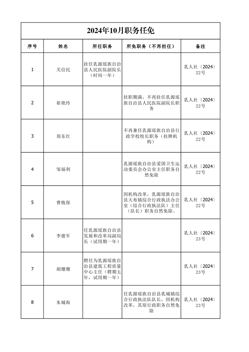 任職發文（2024年10月）0000.jpg