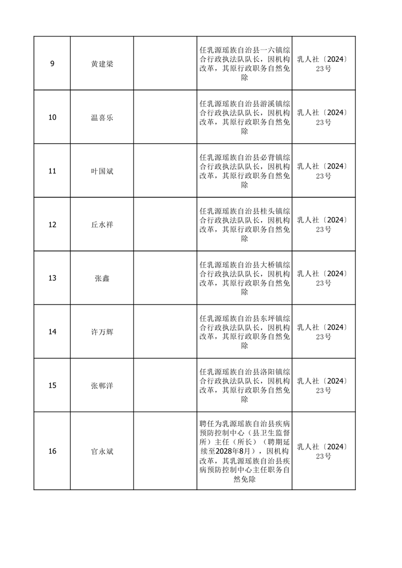 任職發文（2024年10月）0001.jpg