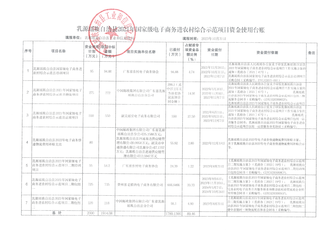 乳源瑤族自治縣2021年國家級電子商務進農村綜合示范項目資金使用臺賬（2023年10月）.png