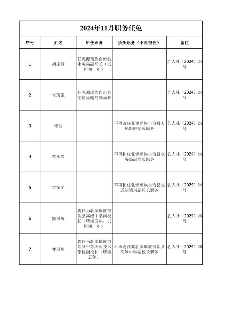 任職發(fā)文（2024年11月）0000.jpg