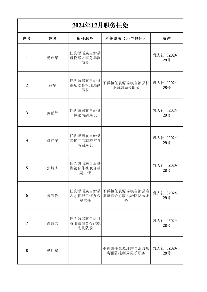 任職發(fā)文（2024年12月）0000.jpg
