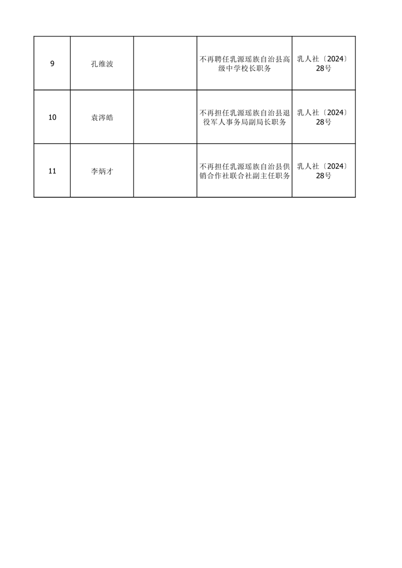任職發(fā)文（2024年12月）0001.jpg