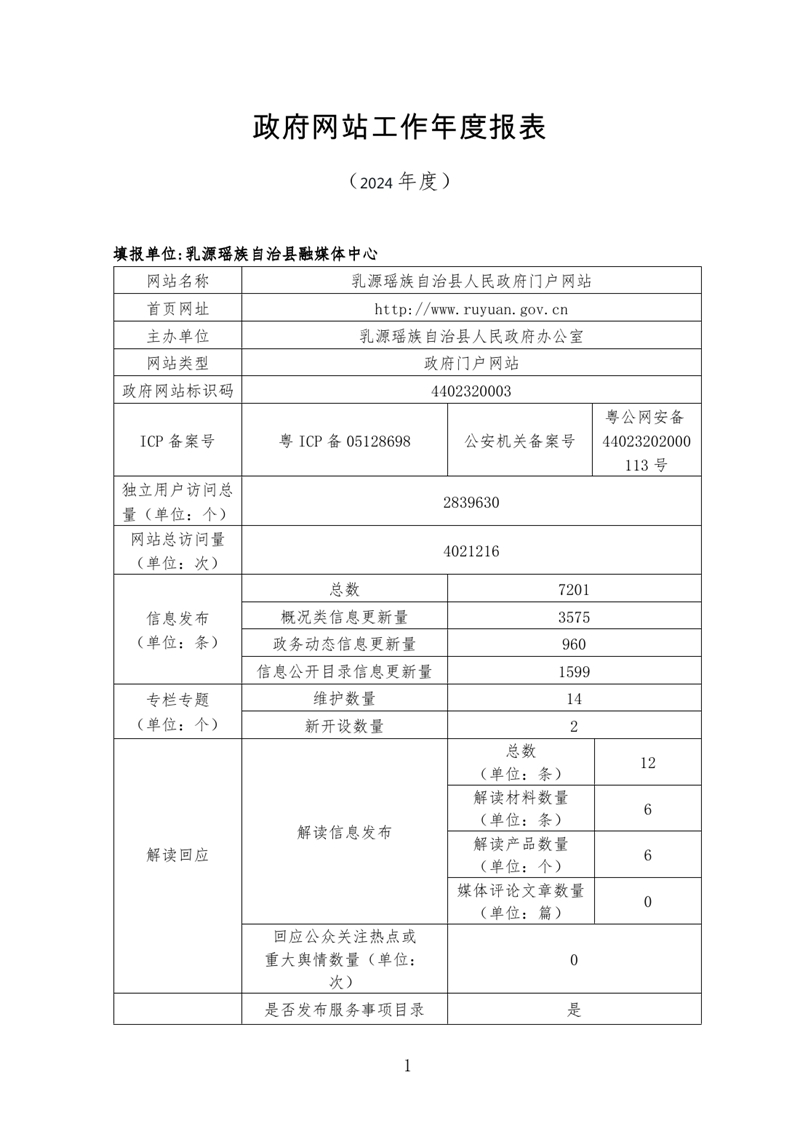 2024年度政府網站工作年度報表0000.jpg