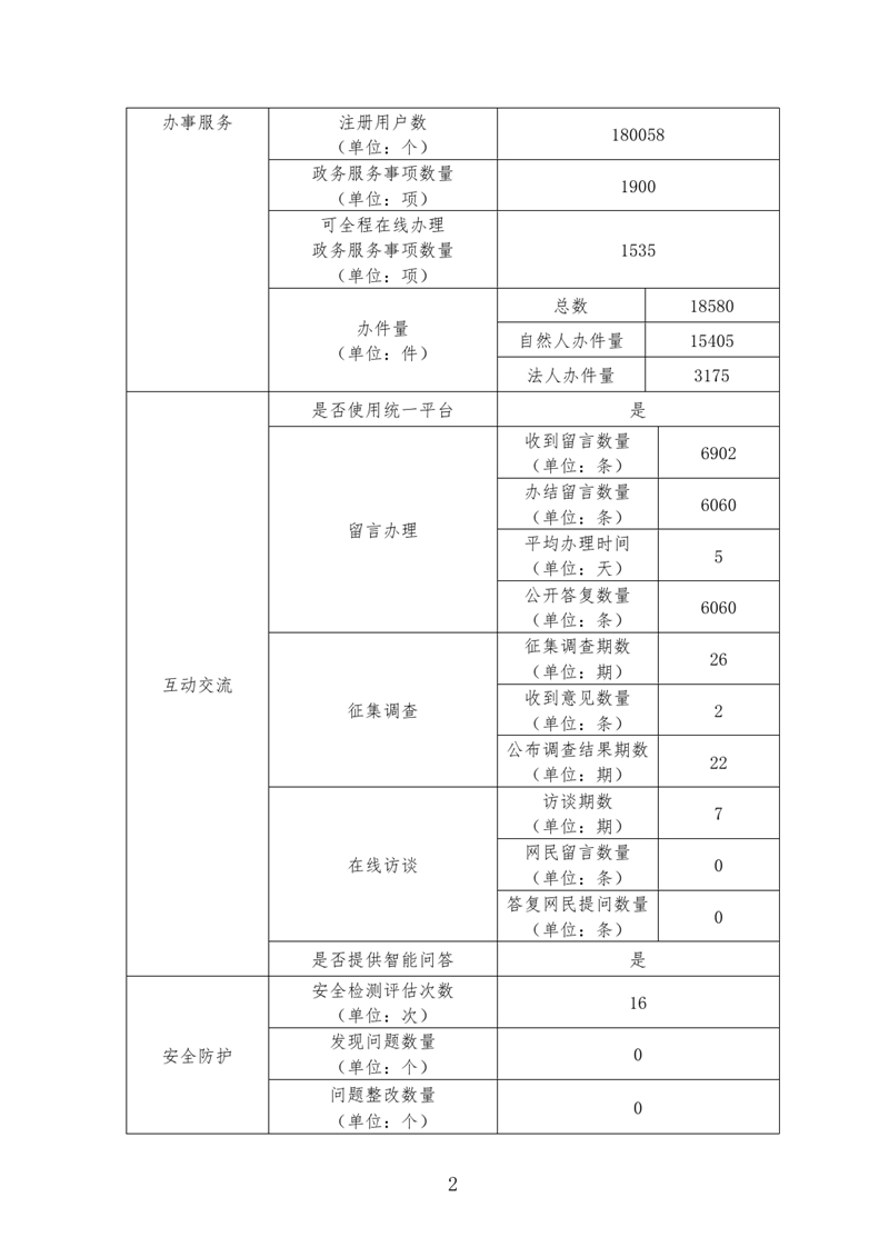 2024年度政府網站工作年度報表0001.jpg