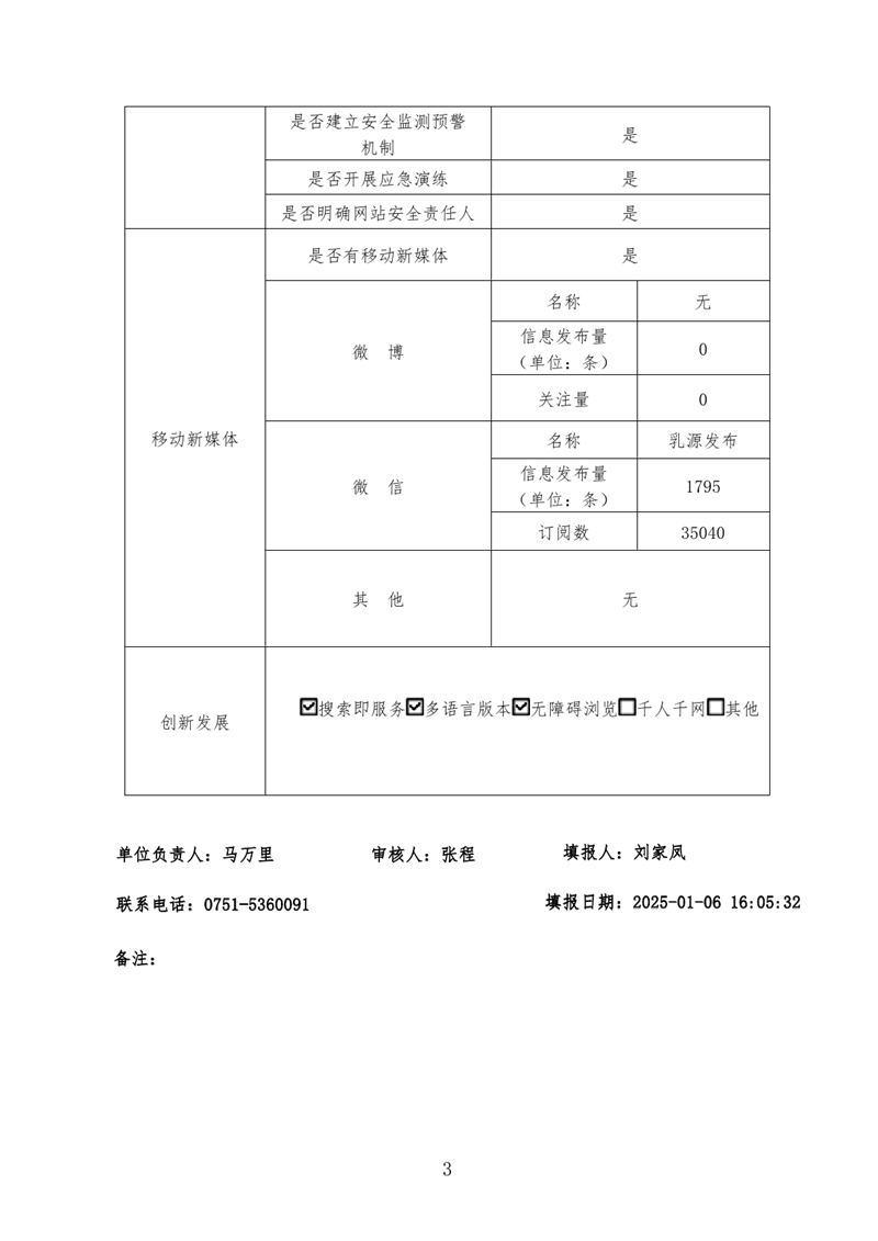 2024年度政府網站工作年度報表0002.jpg