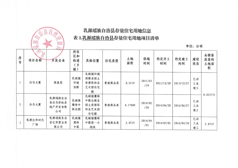 （2024年第四季度）乳源瑤族自治縣存量住宅用地信息0000.jpg