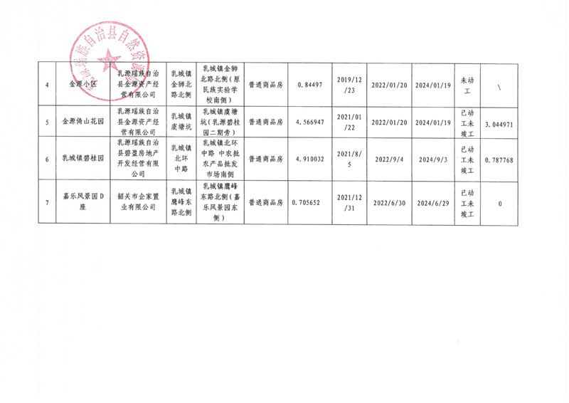 （2024年第四季度）乳源瑤族自治縣存量住宅用地信息0001.jpg