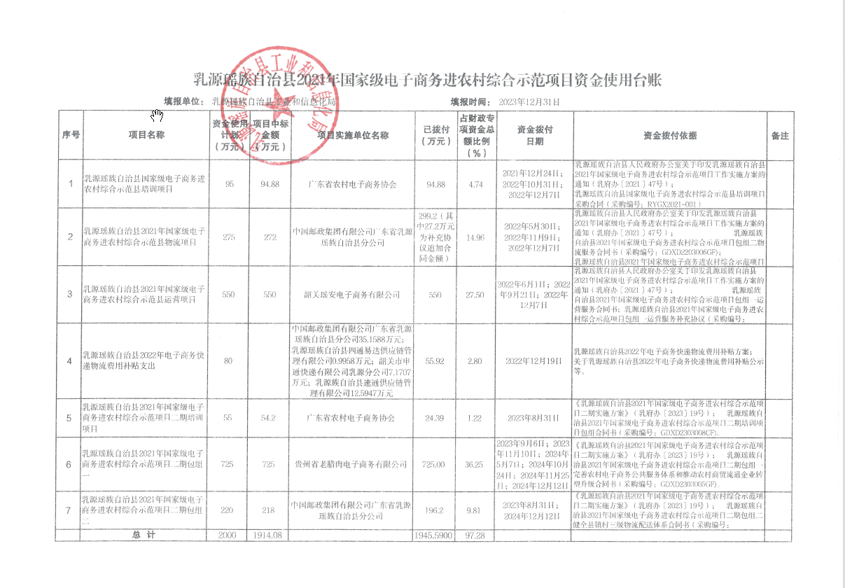 乳源瑤族自治縣2021年國家級(jí)電子商務(wù)進(jìn)農(nóng)村綜合示范項(xiàng)目資金使用臺(tái)賬（2024年12月）.png