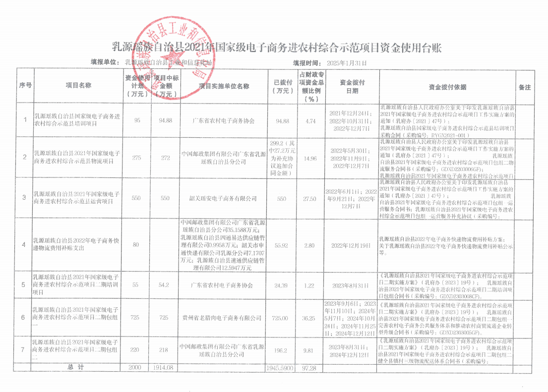乳源瑤族自治縣2021年國家級電子商務進農村綜合示范項目資金使用臺賬（2025年1月）.png