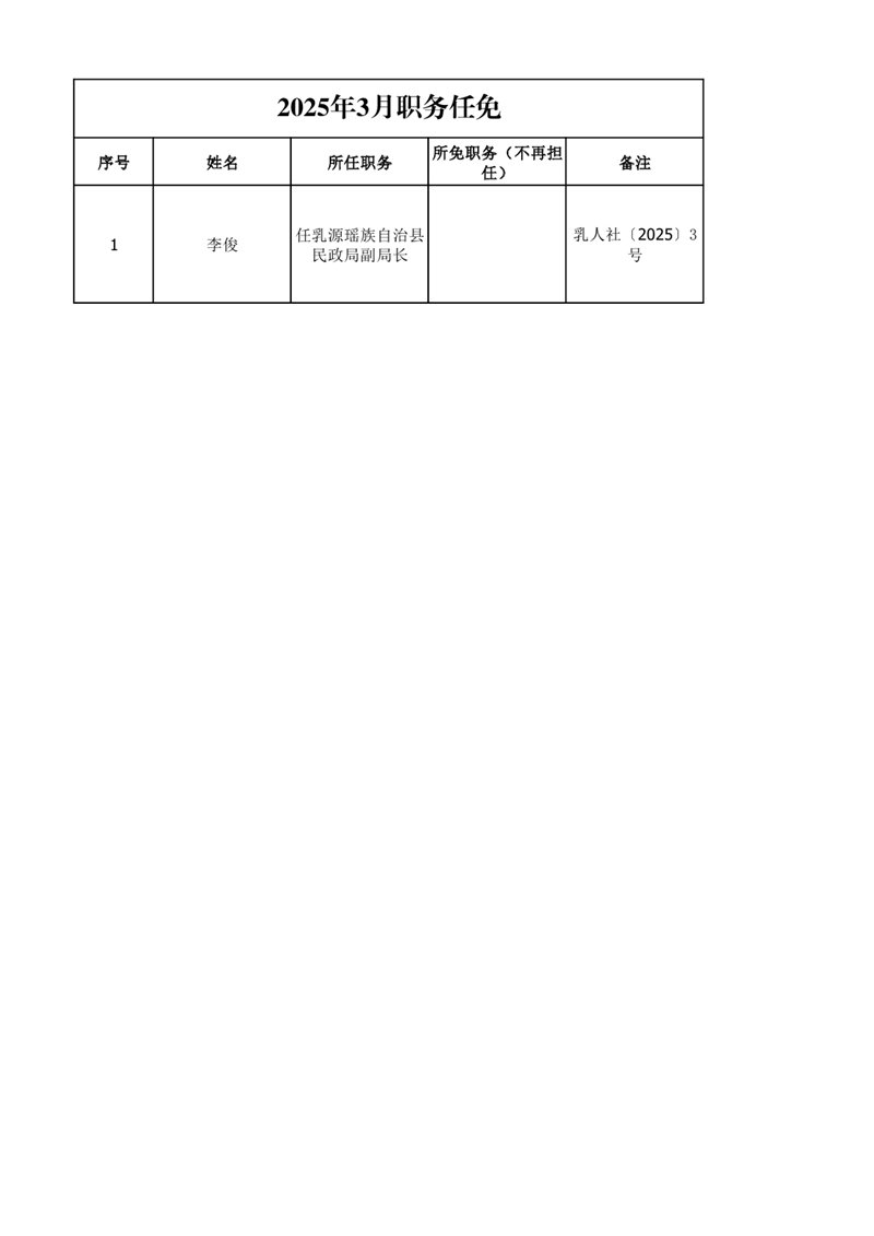 任職發文（2025年3月）0000_副本.jpg