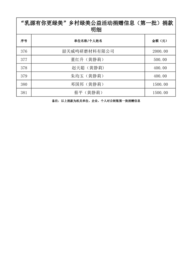 共植鄉(xiāng)村綠&middot;共享乳源美——2025年度“乳源有你更綠美”鄉(xiāng)村綠美公益活動捐贈信息公示表（第一批1）0015.jpg