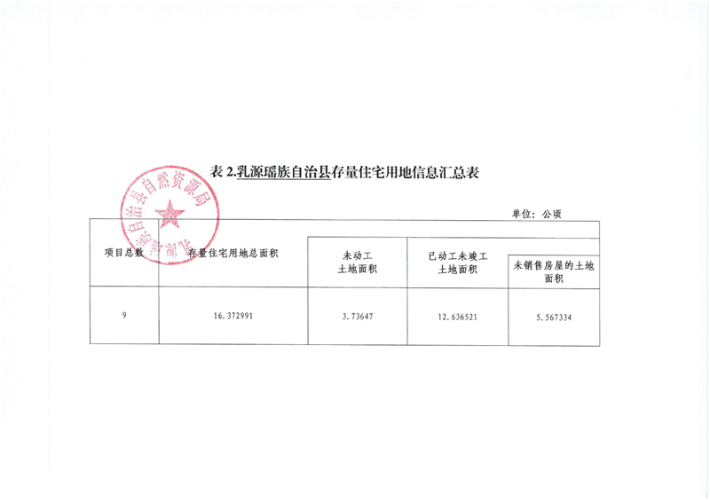 （2025年第一季度）乳源瑤族自治縣存量住宅用地信息(2025.4.2)0002.jpg