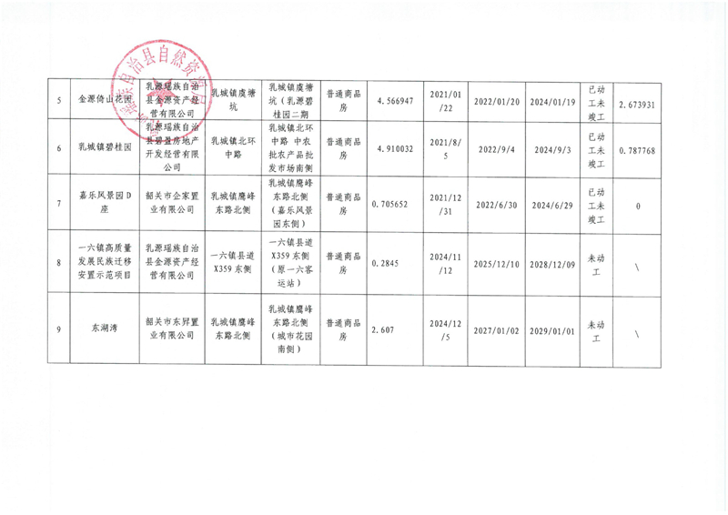 （2025年第一季度）乳源瑤族自治縣存量住宅用地信息(2025.4.2)0001.jpg
